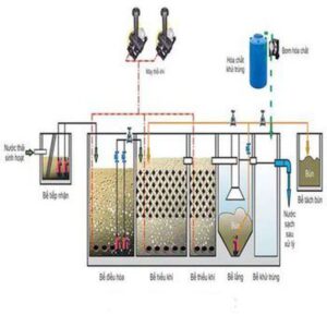 Hệ thống nhà thông minh 1